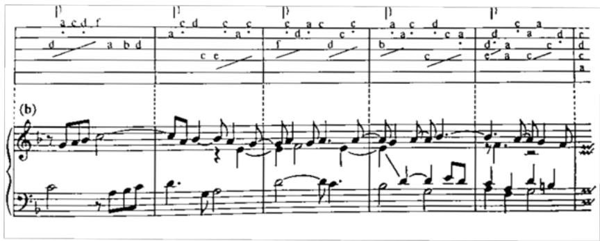 Figure 2: Style brisé in Fransicque’s “Pavane d’Angle,” mm. 25–30.29