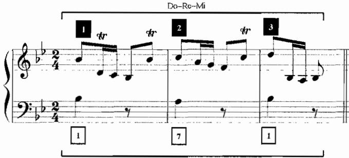 Example 2.2. Gjerdingen&rsquo;s Base Example of the Do–Re–Mi Schema from Opus 1, no. 3, mvt. 2, m. 1–3 (1723), Leclair