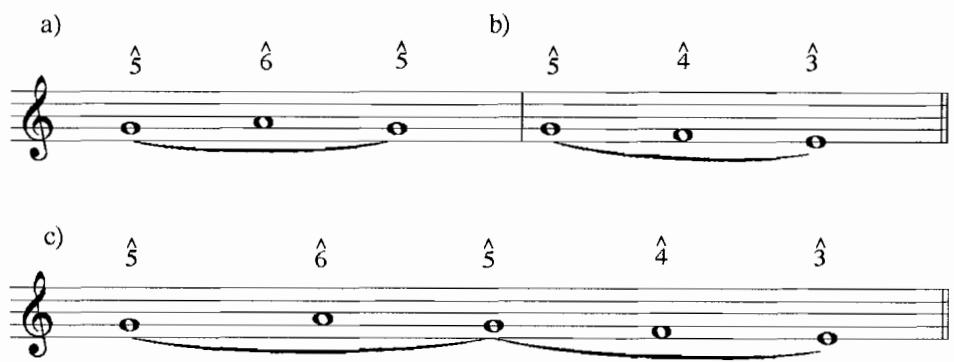 Example 2.3a–c. Successive Pattern Combination