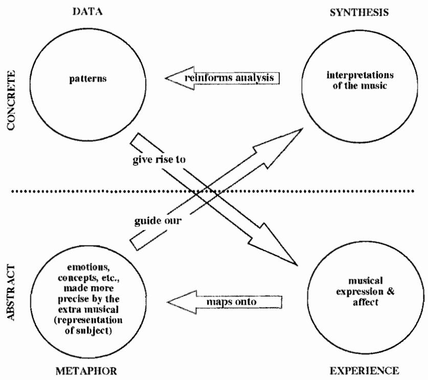 Figure 2.2. Summary Diagram of Synthetic Analytical Approach