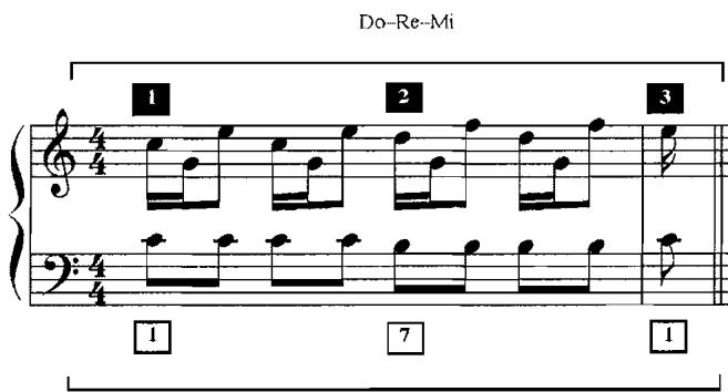 Example 3.1. Another Gjerdingen Example of the Do–Re–Mi Schema from Sonata C48, Allegro, m. 1 (ca. 1780s), Cimarosa
