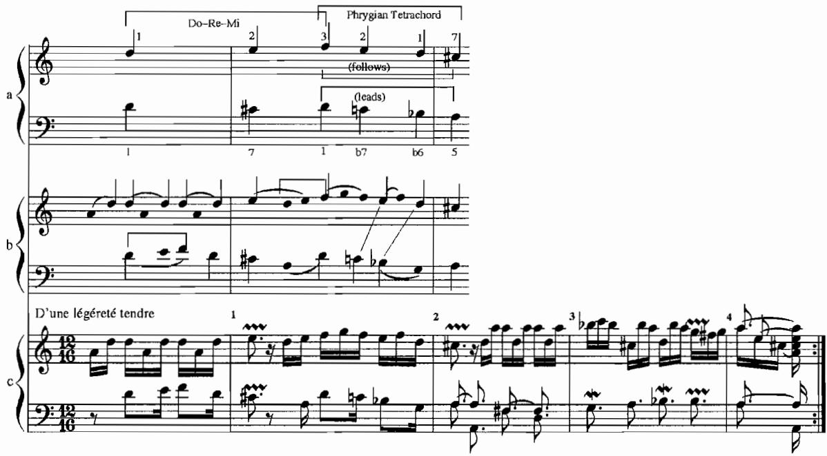 Example 3.2a–c. La Florentine, m. 1–4, 2 $^{nd}$ ordre (1713/16), F. Couperin