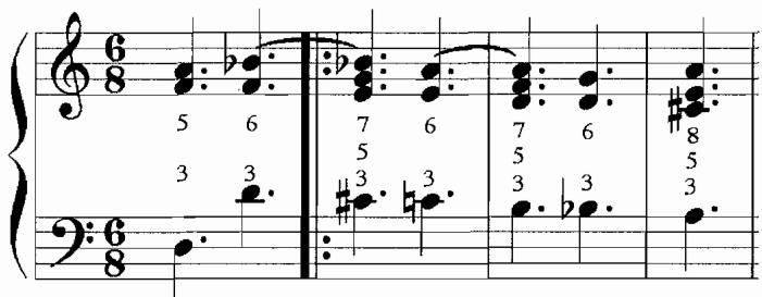 Example 3.8. La Muse–Plantine, m. 1–4, 19 $^{th}$ ordre (1722), F. Couperin
Durational Reduction of All Voices