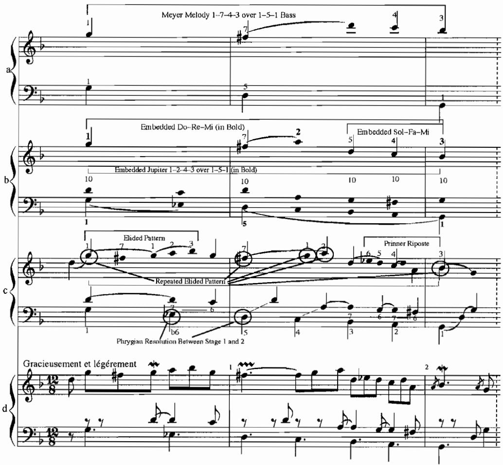 Example 3.12a–d. La Milordine, m. 0–2, 1 $^{st}$ ordre (1713/16), F. Couperin