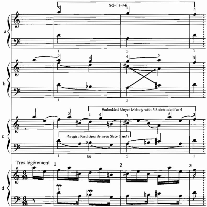 Example 3.13a–d. Les Papillons, m. 1–3, 2 $^{nd}$ ordre (1713/16), F. Couperin