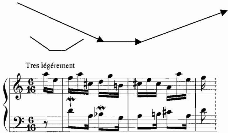 Figure 3.3. “Butterfly” Melodic Contour of Les Papillons, m. 1–3, 2 $^{nd}$ ordre (1713/16), F. Couperin