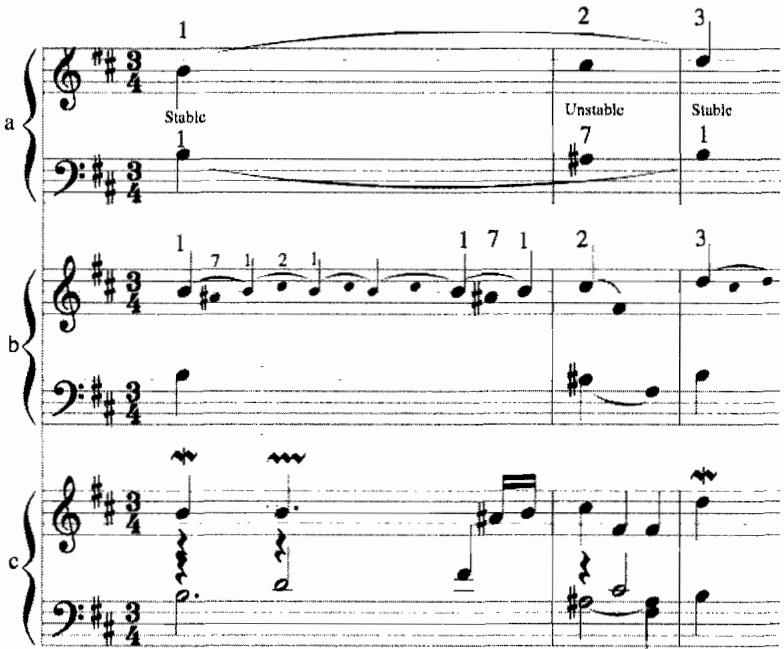 Example 4.5a-c. La Virginite, m. 1-3, 13th ordre (1722), F. Couperin