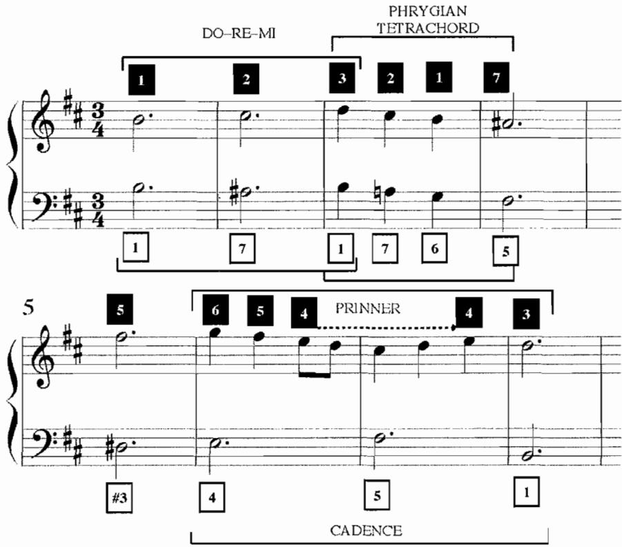 Example 4.6. La Virginiti, m. 1-8, $1 3 ^ { \mathfrak { m } }$ ordre (1722), F. Couperin Durational reduction with Gjerdingen Stylistic Schema