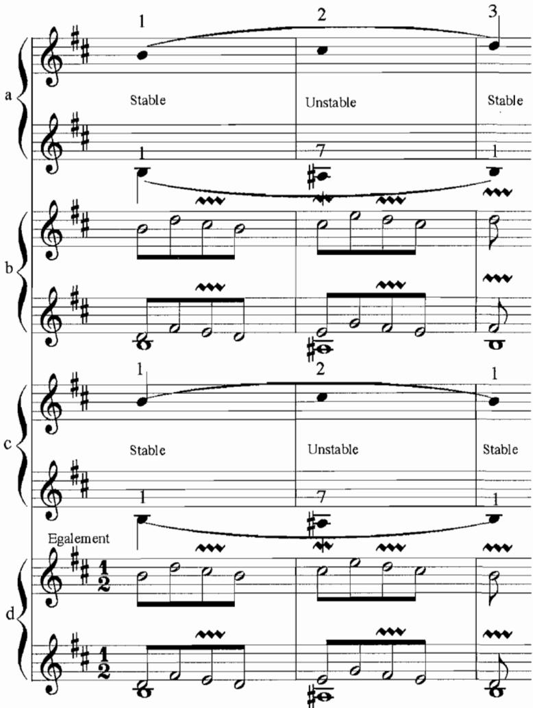Example 4.7a-d. La Langueur, m. 1-3, $1 3 ^ { \mathfrak { t h } }$ ordre (1722), F. Couperin