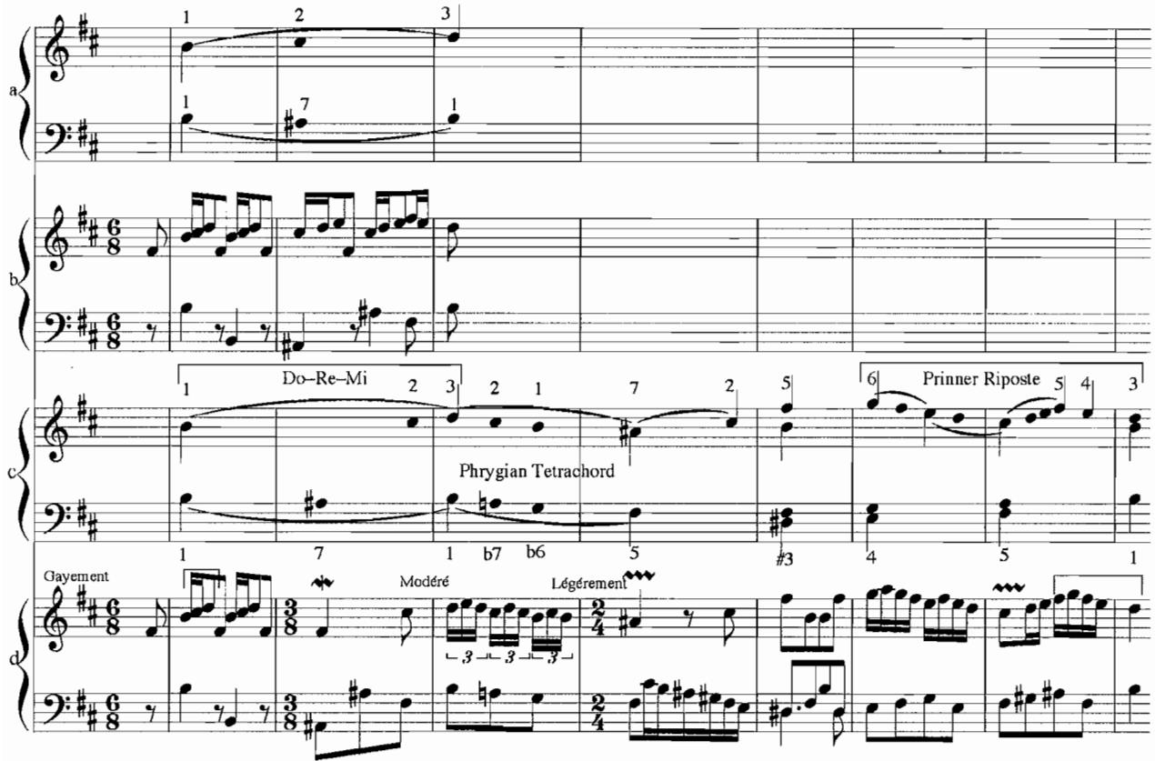 Example 4.9a-<l. La Coquiterie, m. 1-8, 13th ordre (1722), F. Couperin