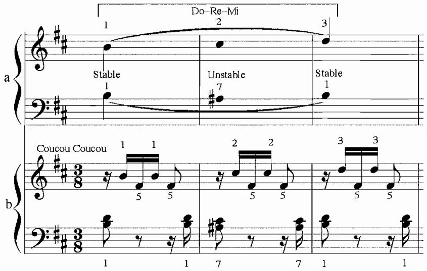 Example 4.10a-b. Les Coucous benevoles, m. 1-3, 13th ordre (1722), F. Couperin