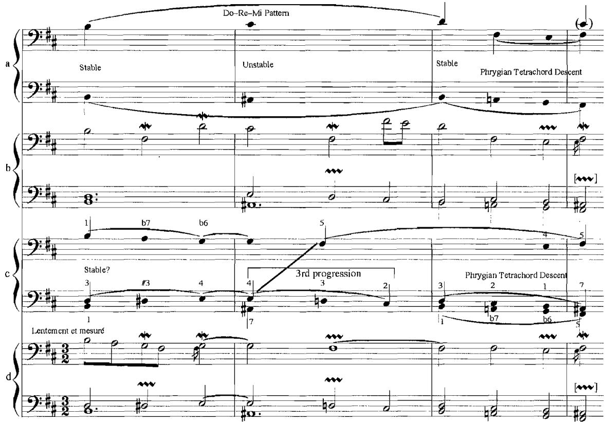 Example 4.13a–d. La Jalousie taciturne, m. 1–4, 13 $^{th}$ ordre (1722), F. Couperin
