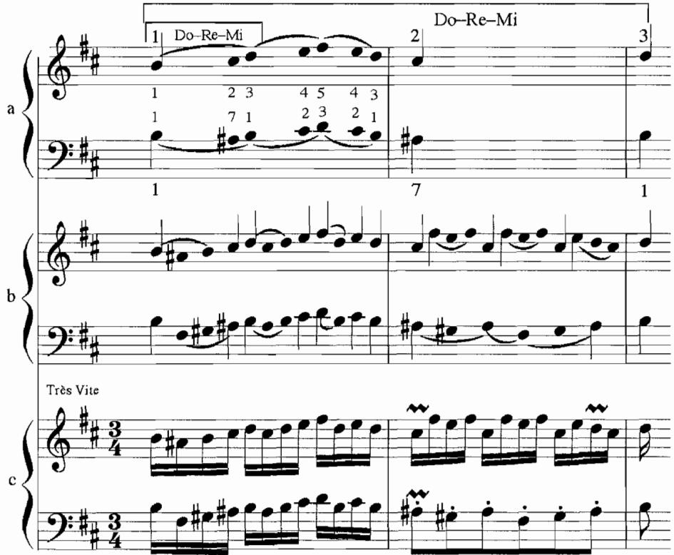 Example 4.15a–c. Stylistic Model Progression for Opening Three Measures of La Frénésie, ou le Désespoir sous le Domino noir