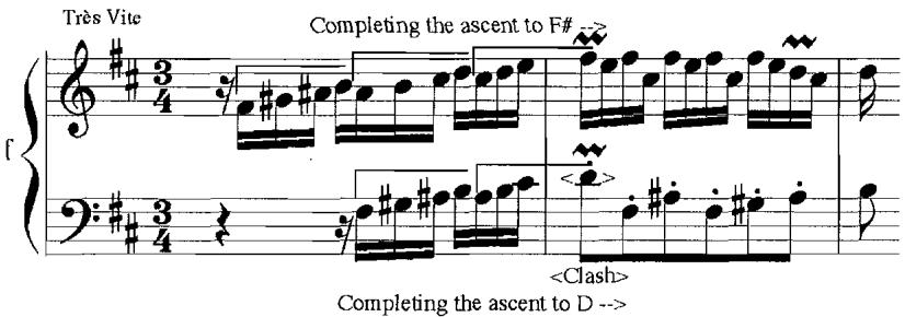Example 4.16f. Inertia Continuing the Four-Note Gestures to F# and D