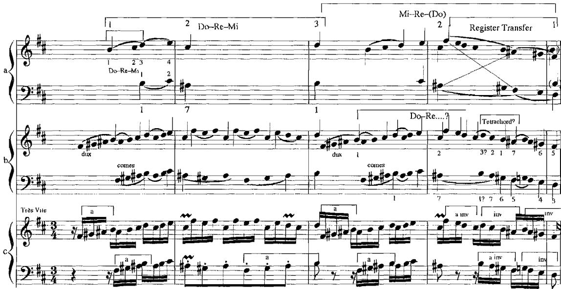 Example 4.18a–c. La Frénésie, ou le Désespoir, m. 1–5, 13 $^{th}$ ordre (1722), F. Couperin