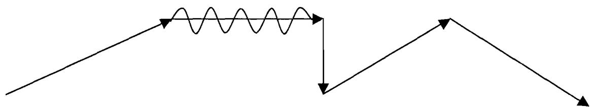 Figure 4.3. Voice Contour Diagram of Melody, m. 1–5, in La Frénésie, ou le Désespoir, 13 $^{th}$ ordre (1722), F. Couperin