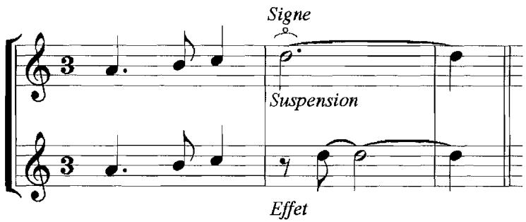 Example 5.4. Couperin&rsquo;s Agrément for Suspension, Recreated from L&rsquo;Art de Toucher Le Clavecin, (1716), F. Couperin