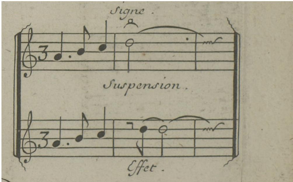 5 The suspension as defined in François Couperin, Pièces de clavecin … premier livre (1713), from the table Explication de agrémens et des signes, pp.74–5