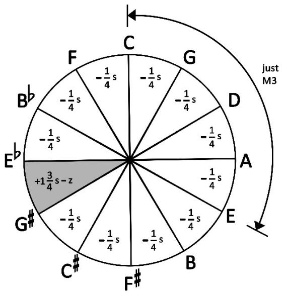 (A)