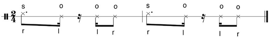 Sicá from Santurce – Basic Rhythm