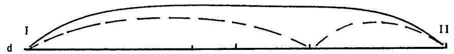 episode (Ex.d). On the basis of the music alone, there is insufficient evidence to suggest that any of these possibilities is closer to Milán&rsquo;s intentions than any other.