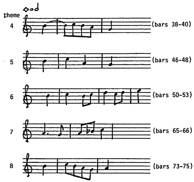 Ex.2.14, Milán, Fantasia 7, related themes.