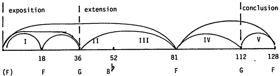 Ex.3.19, Narváez, Fantasia 6, structural plan.