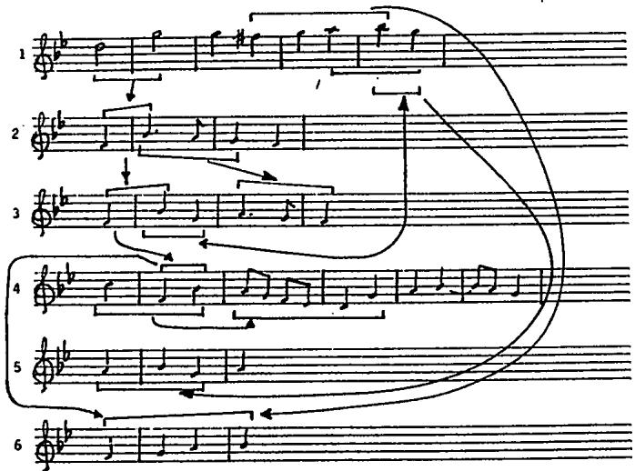 Ex. 7.3, Fuenllana, Fantasia 18, thematic resemblances.