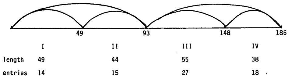 schematic plan:
