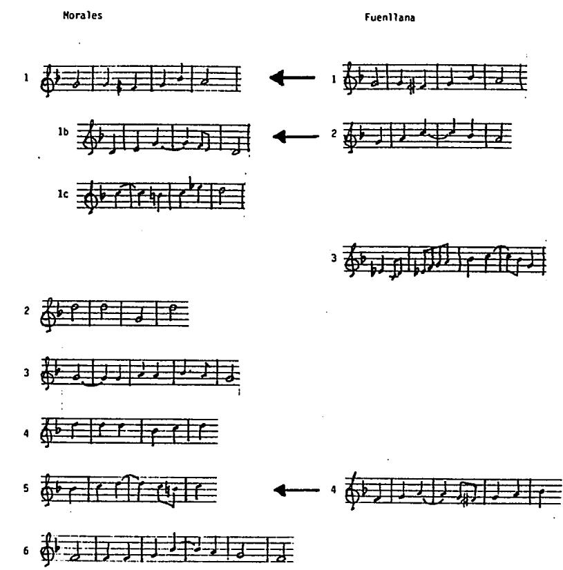 Ex.7.19, Morales, Veni Domine and Fuenllana, Fantasia 23, themes.