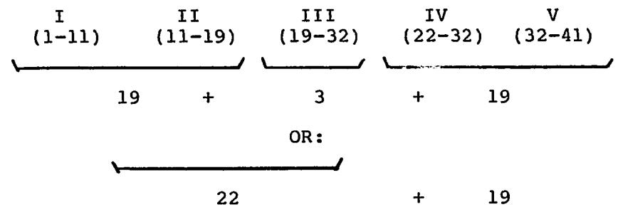 The most interesting and uncommon devices occur in the first three episodes. Episode I exposes its theme using paired imitation in the sequence A/S -