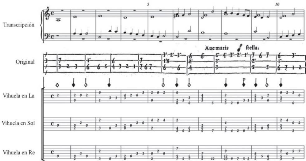 Ejemplo 1. Cabezón, Ave maris stella, Obras de música, nº 34, compases 1-14.