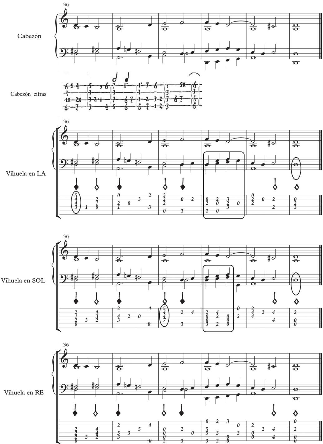 Ejemplo 2. Cabezón, Ave maris stella, Obras de música, nº 34, compases 36-41.