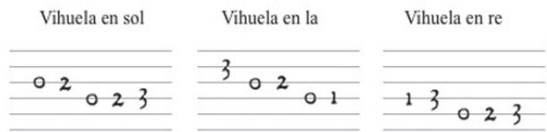 Ejemplo 3. Secuencia 1 2 3 4 5 (fa-sol-la-si-do) de la cifra de Cabezón en diferentes vihuelas