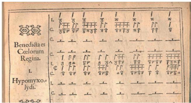 Fig.  3: Josquin des Prez, ‘Benedicta es caelorum regina’, opening, from Jacob Paix, Thesavrvs Motetarvm: Newerleßner zwey vnd zweintzig herrlicher Moteten (Strasbourg: Bernhart Jobin, 1589) (VD16 ZV  26531), fol.  3r. Online: <https:// mdz-nbn-resolving.de/details:bsb00031714> (accessed 3 August 2022).