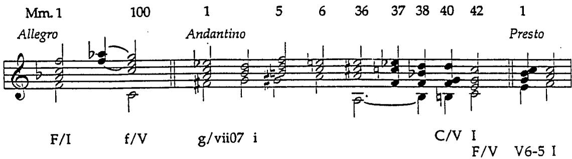 Example 5. Harmonic Outline of Sonata in F, H. 183 (1764).