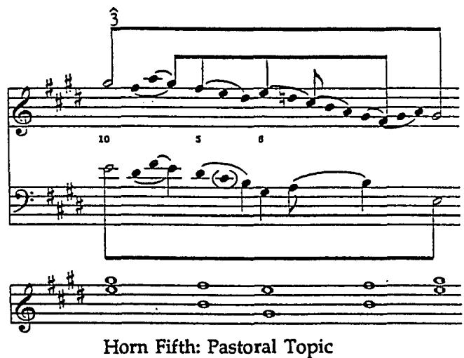 Example 2. Rondo in E, H. 265 (1779), Reduction of mm. 1-4.