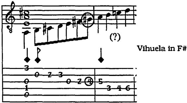 Example 1.3: # 51, &ldquo;Respice in me Deus&rdquo; (Gombert) compás 54-55. $^{58}$ Circled note occurs on a &ldquo;flat&rdquo; fret.