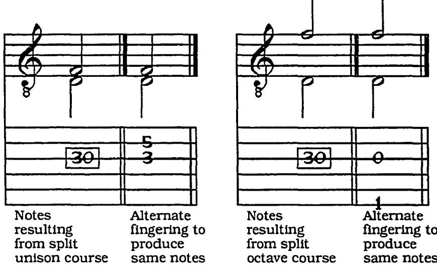 Example 2.1: Alternate fingerings for split courses with unison and octave bass stringing (Vihuela in E).