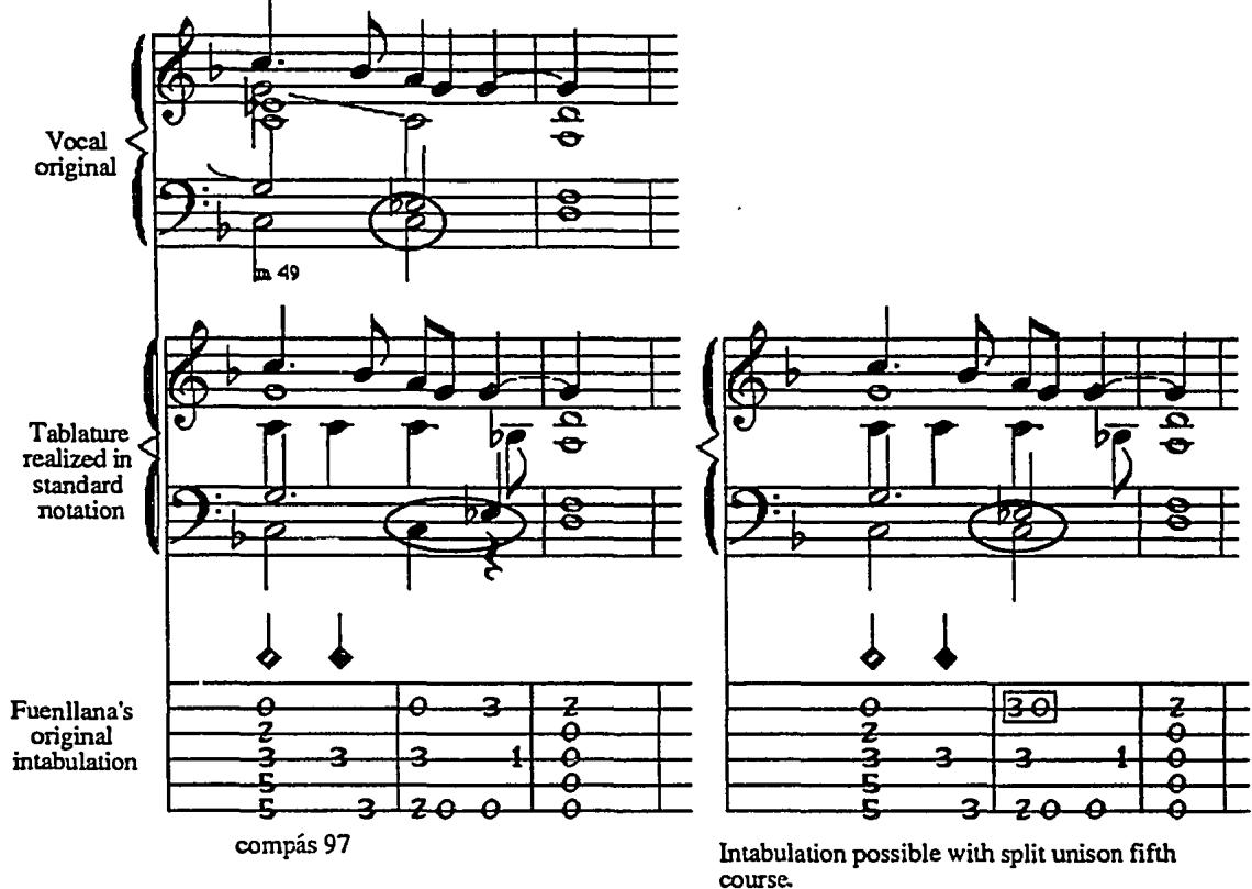 Example 2.3: Fuenllana&rsquo;s split-course intabulation of Morales&rsquo;s &ldquo;Jubilate Deo&rdquo; with alternate solution available only on unison strung basses. $^{125}$