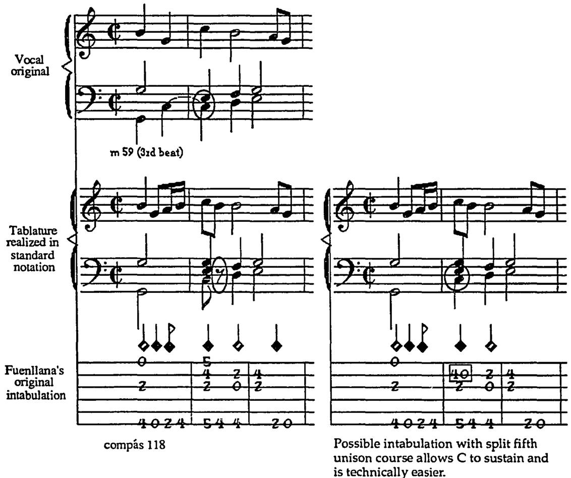 Example 2.4: Fuenllana&rsquo;s split-course intabulation of Josquin&rsquo;s &ldquo;Credo&rdquo; from Missa de Beata Virgine with alternate solution available only on unison-strung basses. $^{126}$