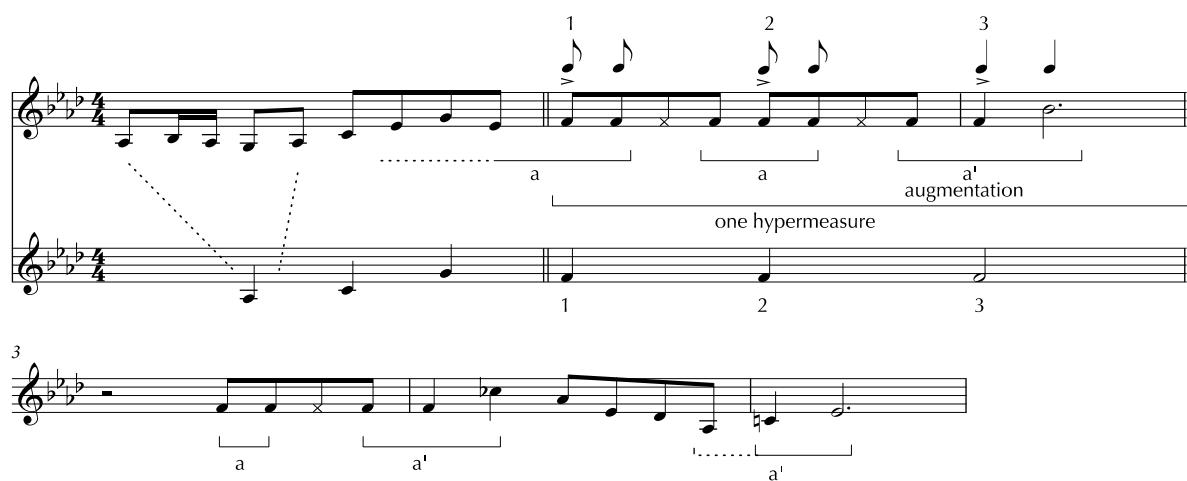 Example 5: Transcription of Brown’s opening statement and main motif (a)