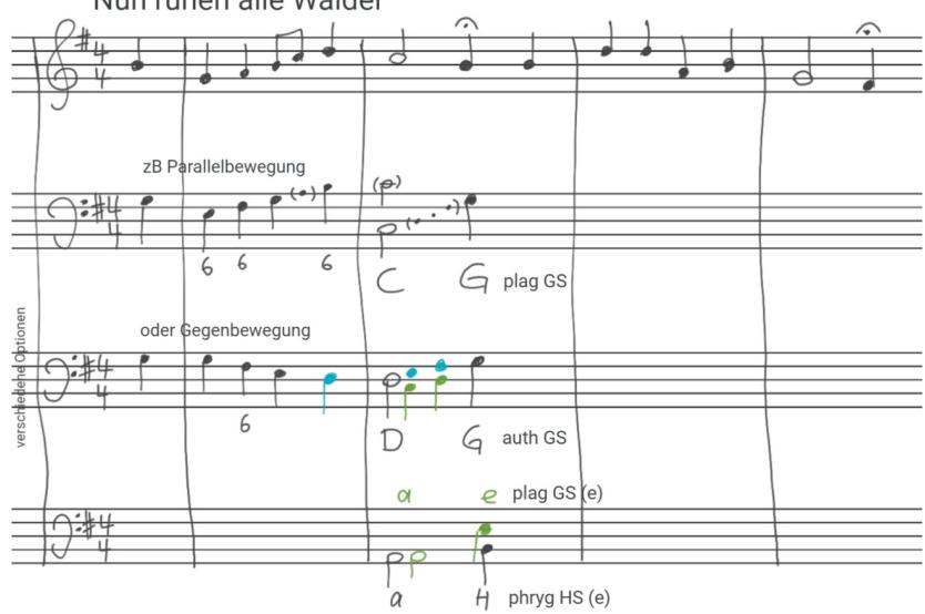 Nun ruhen alle Wälder；Figure 4: Screenshot of a composition exercise aimed at writing a bass voice to a given chorale melody, realized on a collaborative whiteboard (colors indicate different students’ contributions that were compared in class)