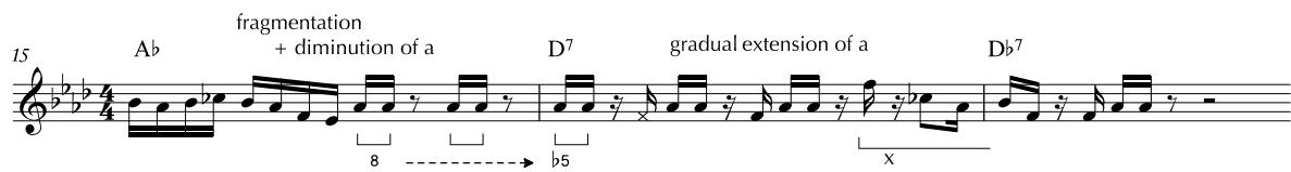 Example 8: The development of motif a in mm. 15–17