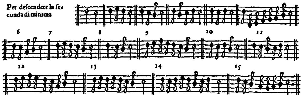 Beispiel 4: Diminution einer absteigenden Sekunde nach Diego Ortiz