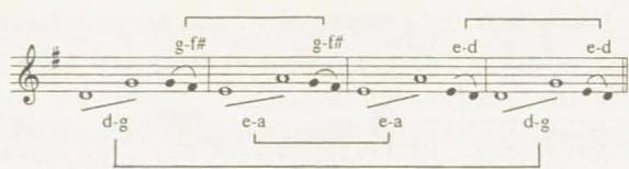 Example 2: Luis Milán, »Sospirastes Baldovinos«, melodic design, strophe 1
