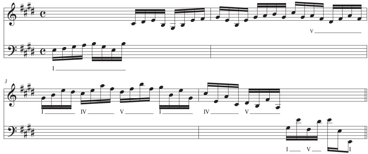 Figure 10 – Bach, Toccata et fugue en mi majeur, BWV 566, mes. 1-4.