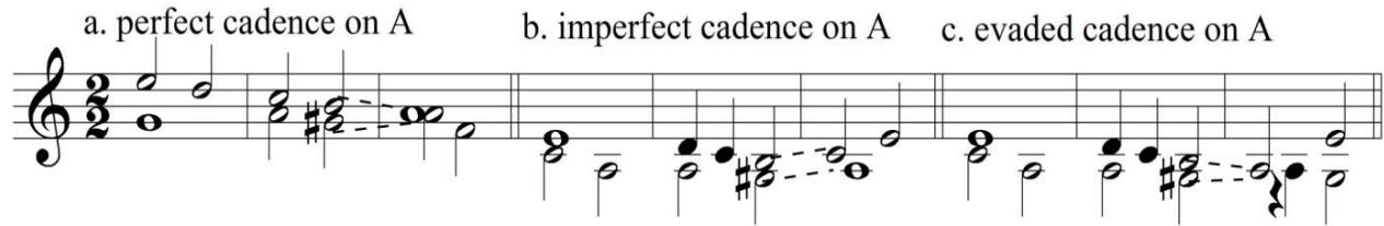 Example 2: The types of the cadence: minor third to unison.