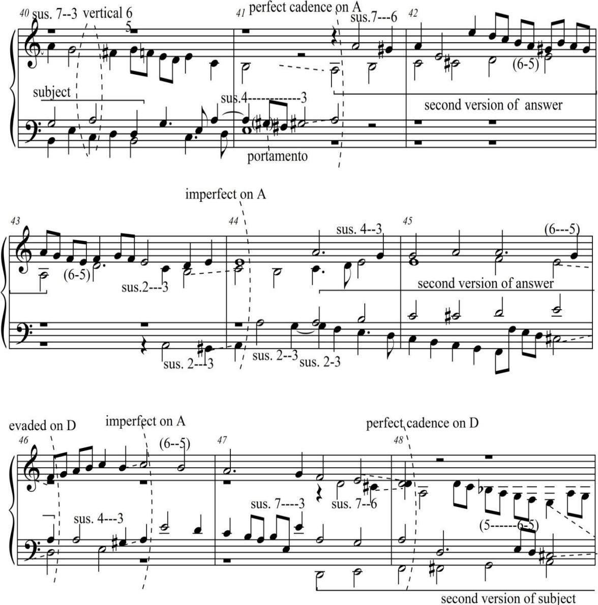This work includes a short Sopplimento from measures 50 to 52. See Example 11. After the final perfect cadence on D in measure 50, the second version of the subject on D appears in the tenor. This work closes with a plagal ending (iv-I; g minor-D major).