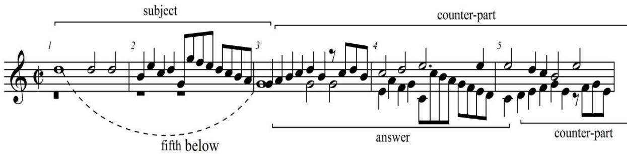 Example 17: Giovanni Gabrieli, Fuga (1а), mm. 1-5.